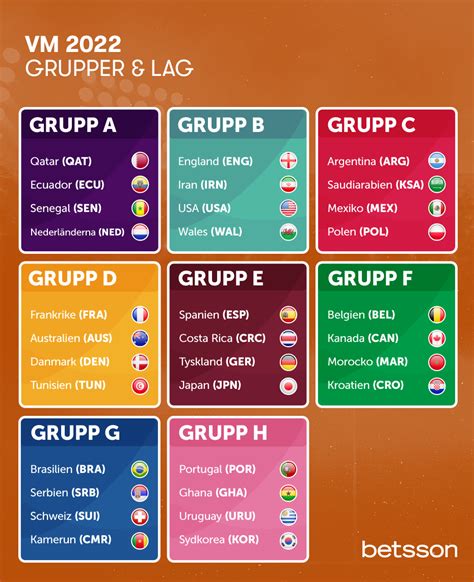 hockey vm 2022 grupper.